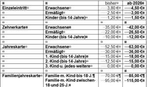 Freibadgebühren - Tabelle