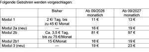 Gebührenvorschlag