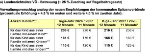 Landesrichtsätze VÖ-Betreuung